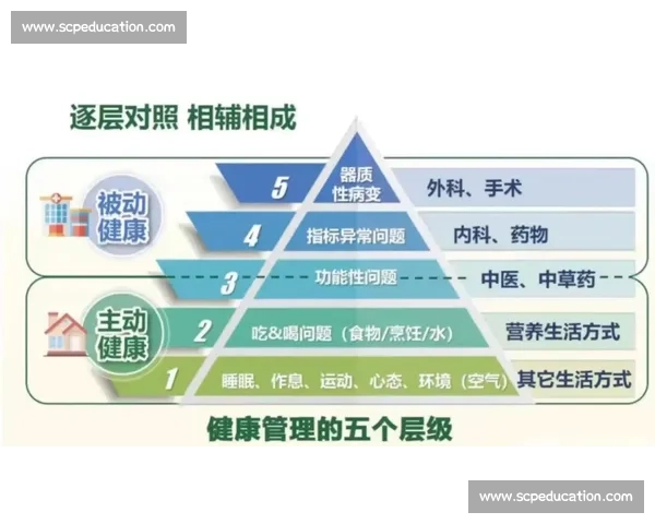 全面提升身体素质与心理健康的科学运动与营养指导方案