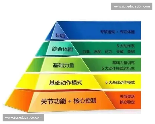 提升青少年综合体能与运动表现的科学训练与能力发展研究