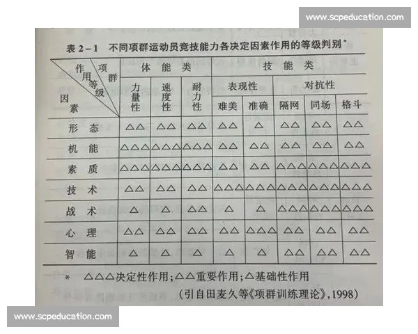 科学化体育训练策略与运动员竞技能力提升研究探索